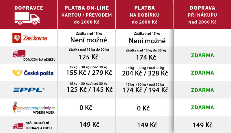 zásilky-nad-15kg-do-30kg-Doprava-a-platby1-Gurmetéka